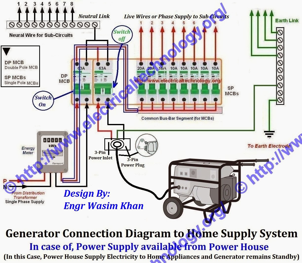 Wiring A Home Standby Generator